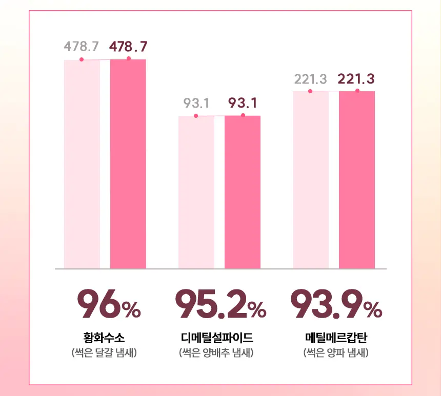 [불소 포함] 노도르 고체가글 30정 5종 택1 (NEW-스트롱민트/딸기/피치/레몬/오리지널) 상세페이지 30